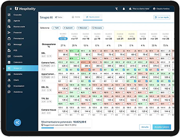 Revenue management con AI
